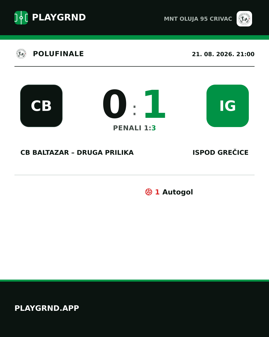 Instagram slika: CB Baltazar – Druga Prilika 0:1 Ispod Grečice