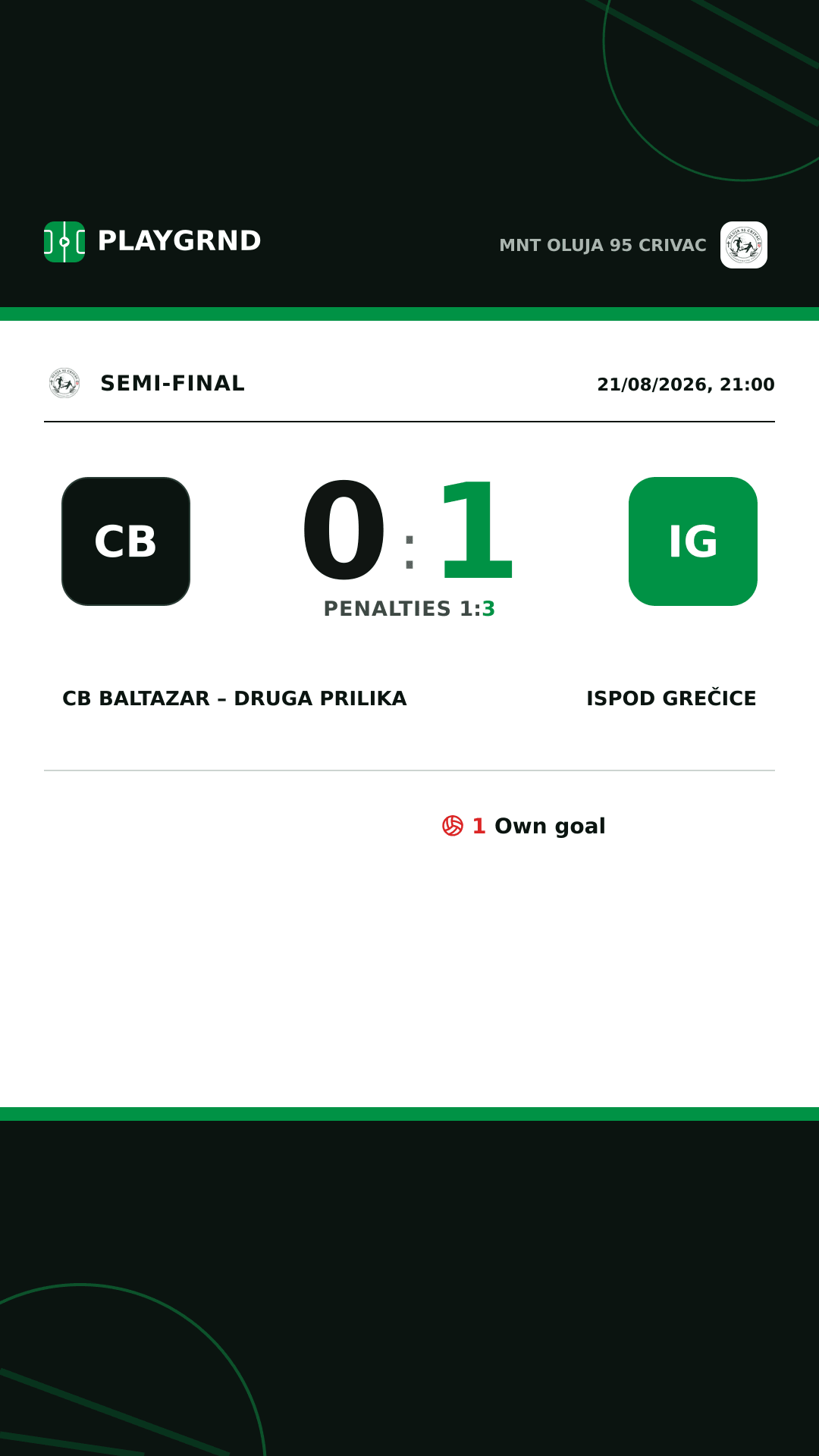 Instagram artwork: CB Baltazar – Druga Prilika 0:1 Ispod Grečice