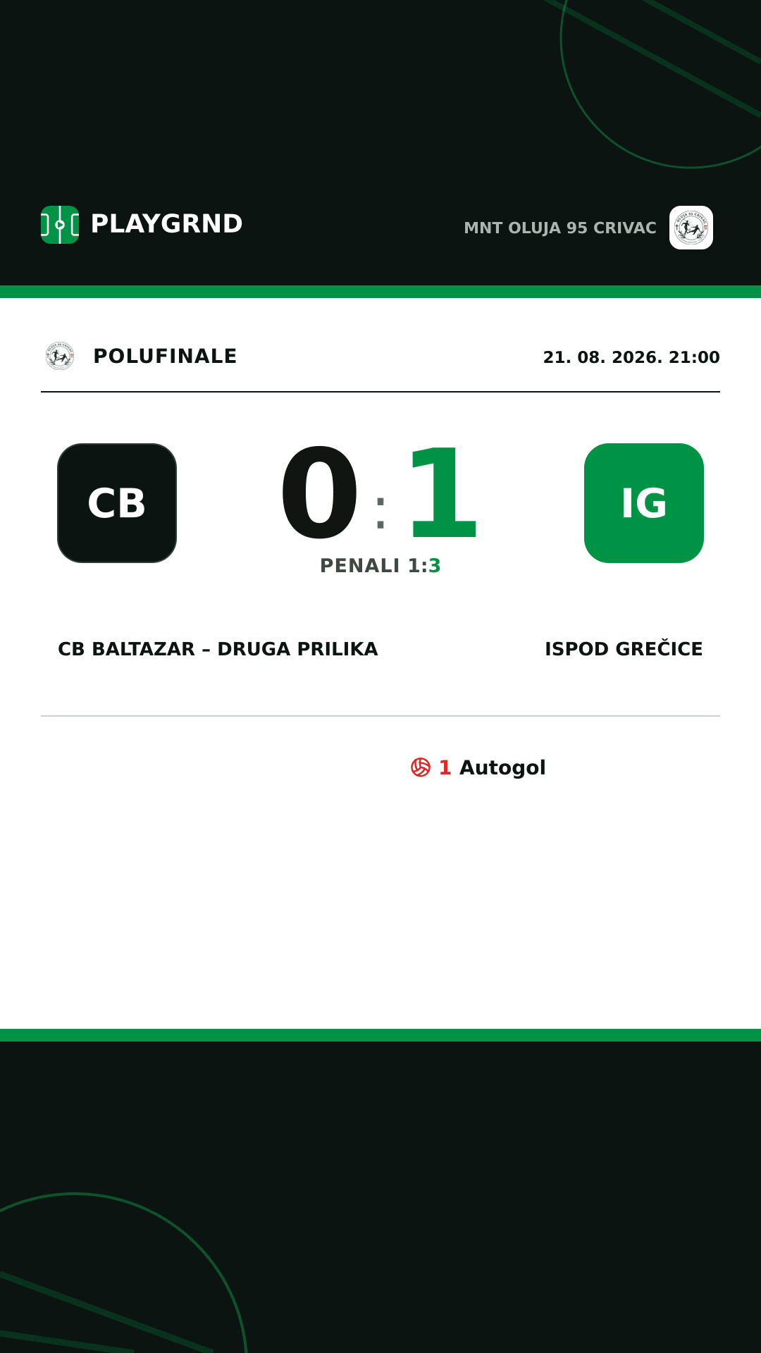 Instagram slika: CB Baltazar – Druga Prilika 0:1 Ispod Grečice