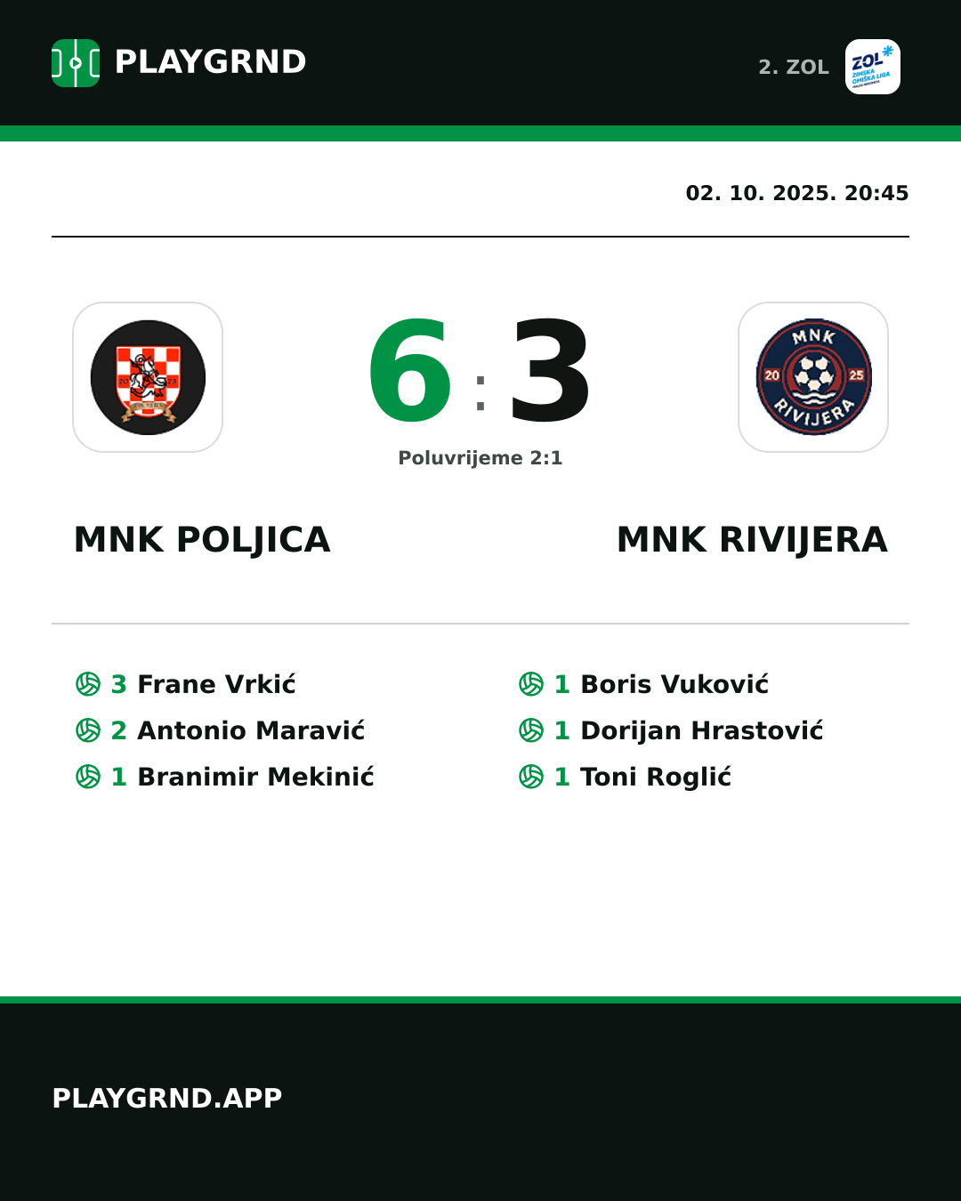 Instagram slika: MNK Poljica 6:3 MNK Rivijera