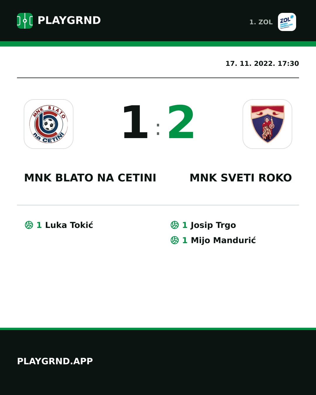 Instagram slika: MNK Blato na Cetini 1:2 MNK Sveti Roko