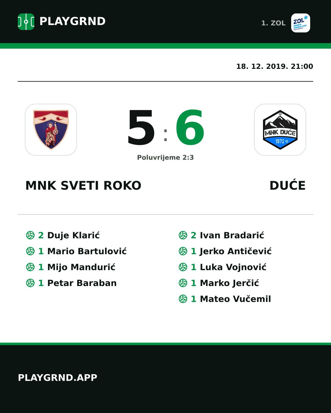 Instagram slika: MNK Sveti Roko 5:6 Duće