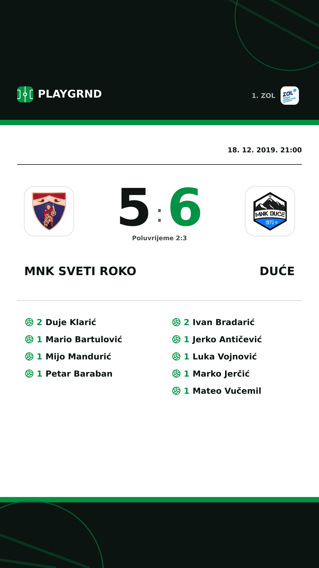 Instagram slika: MNK Sveti Roko 5:6 Duće