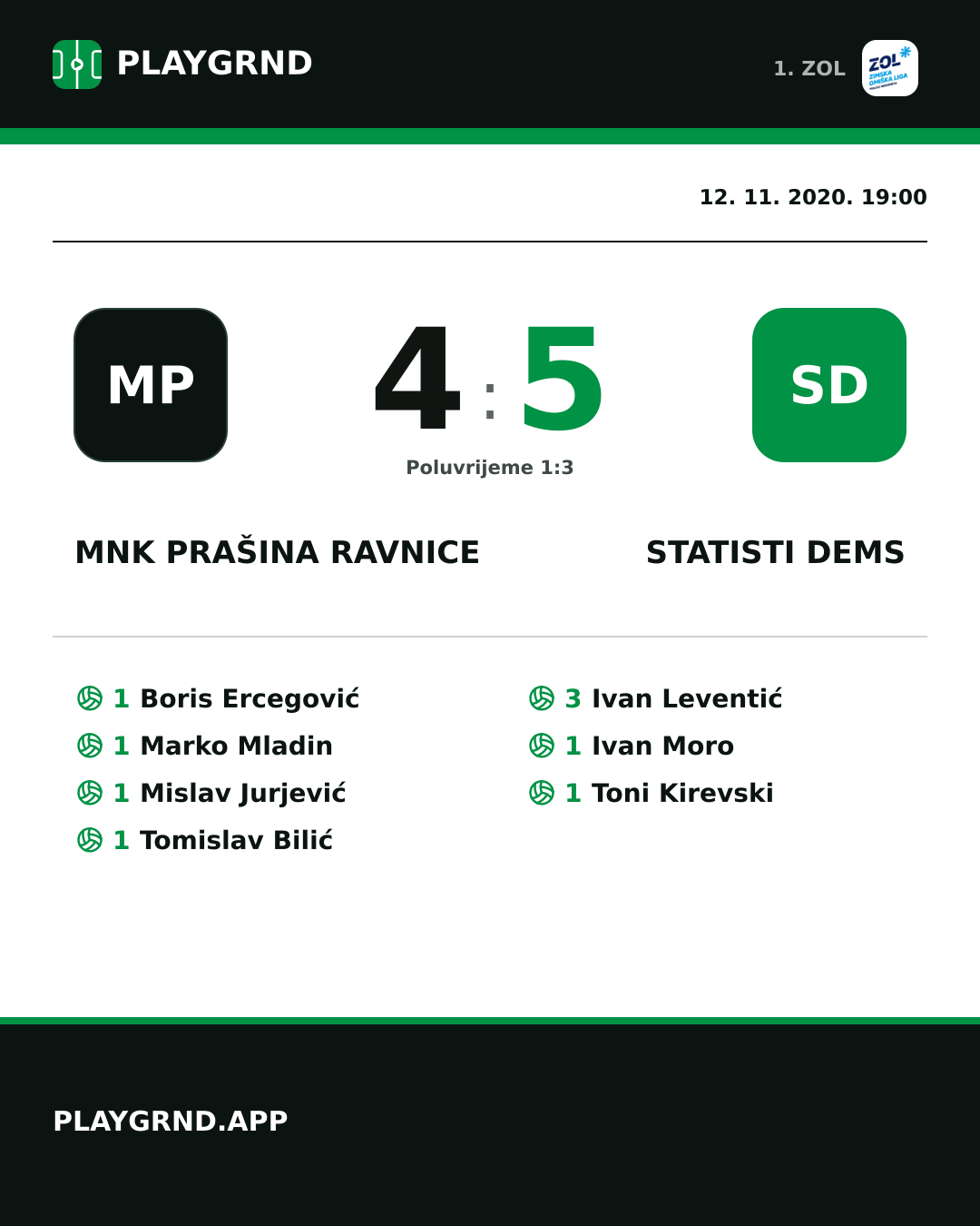 Instagram slika: MNK Prašina Ravnice 4:5 STatisti DEMS
