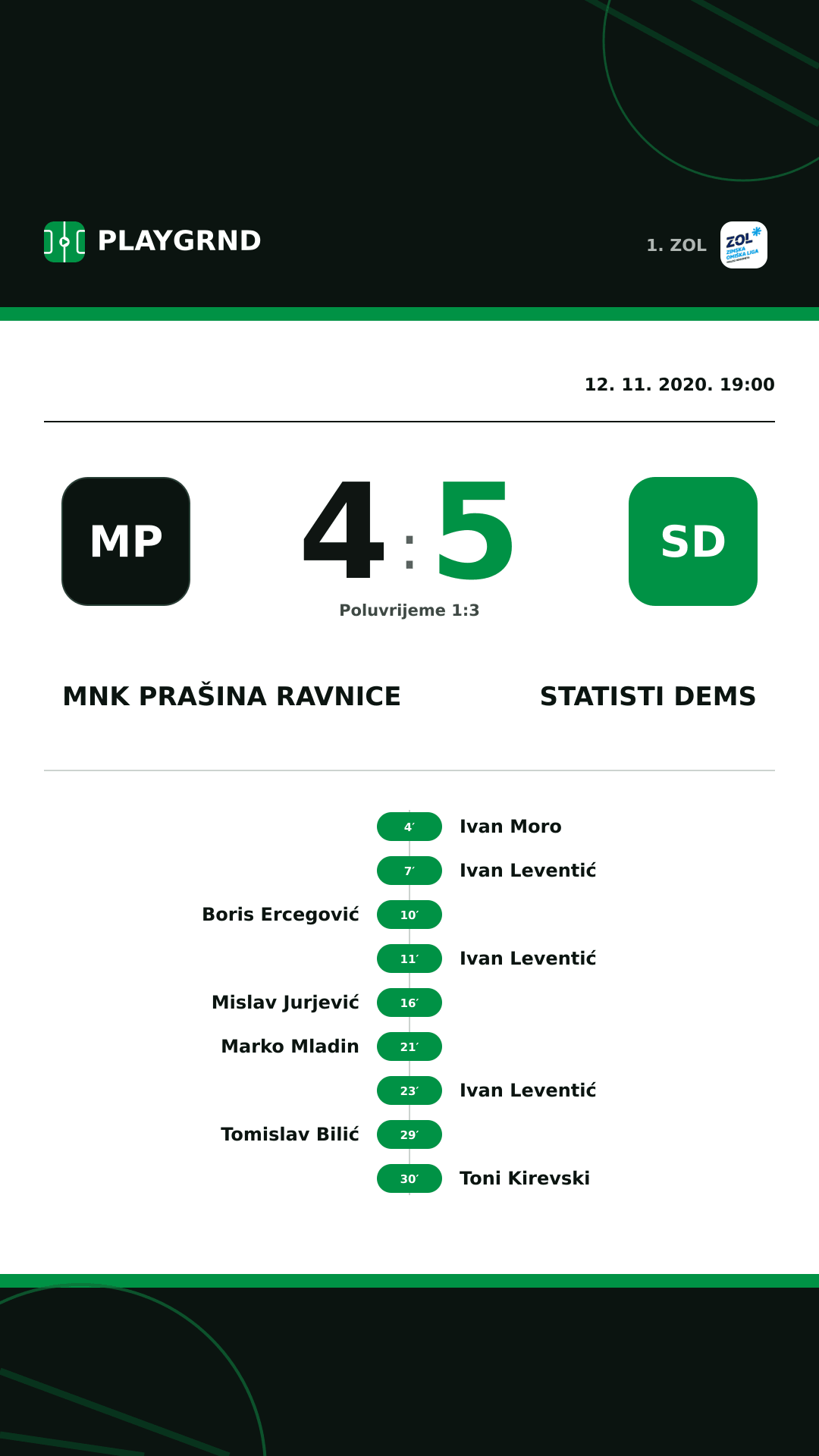 Instagram slika: MNK Prašina Ravnice 4:5 STatisti DEMS