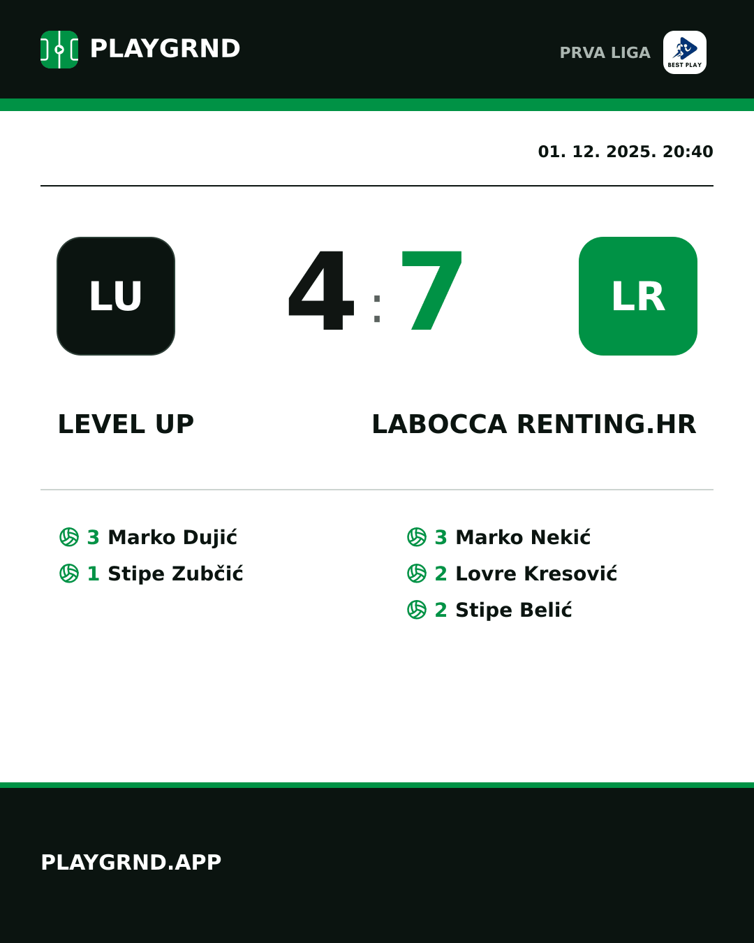 Instagram slika: Level Up 4:7 LaBocca Renting.hr