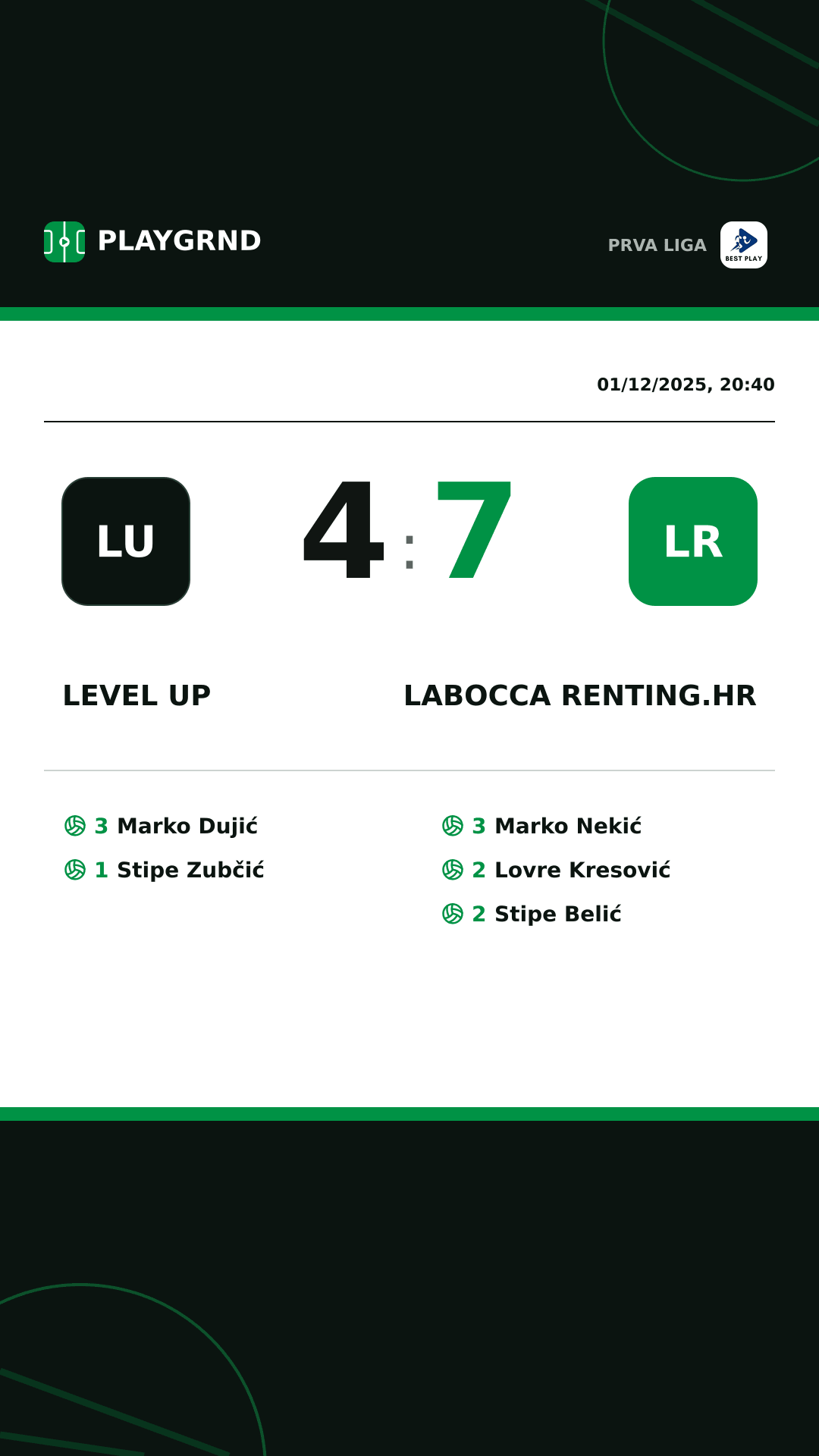 Instagram artwork: Level Up 4:7 LaBocca Renting.hr