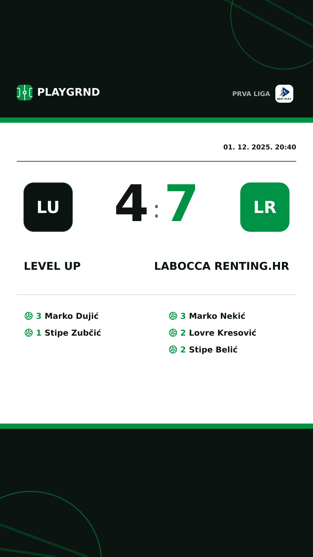 Instagram slika: Level Up 4:7 LaBocca Renting.hr