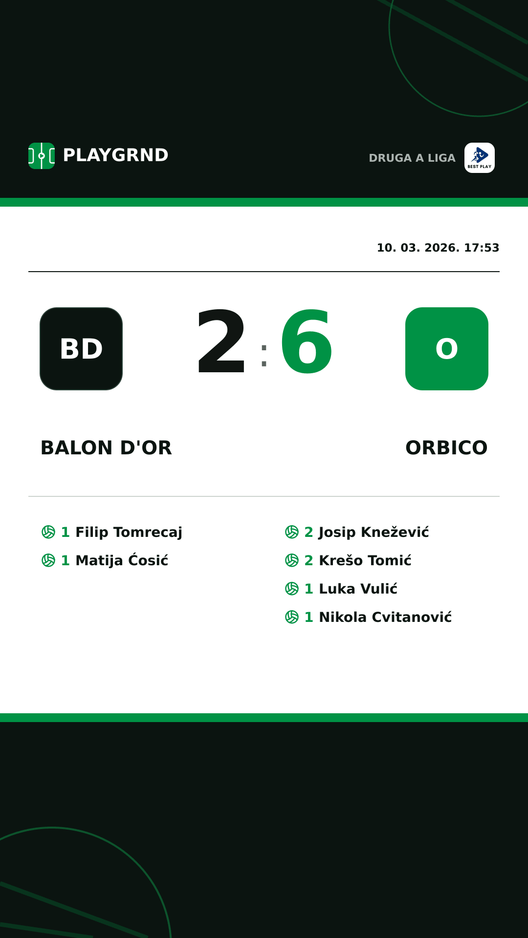 Instagram slika: Balon d'Or 2:6 Orbico