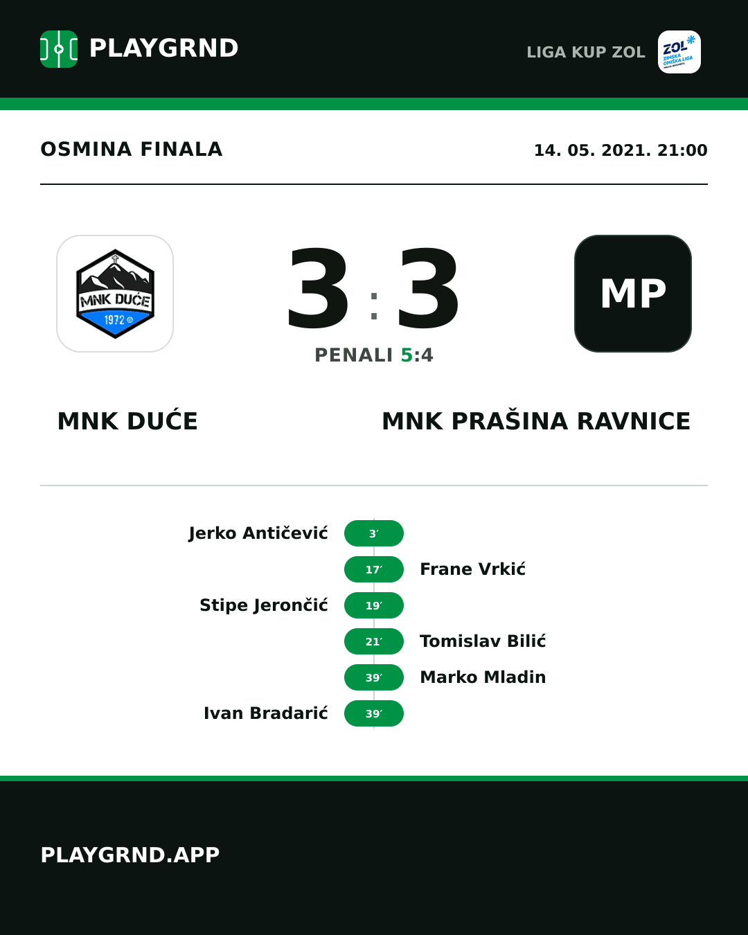 Instagram slika: MNK Duće 3:3 MNK Prašina Ravnice