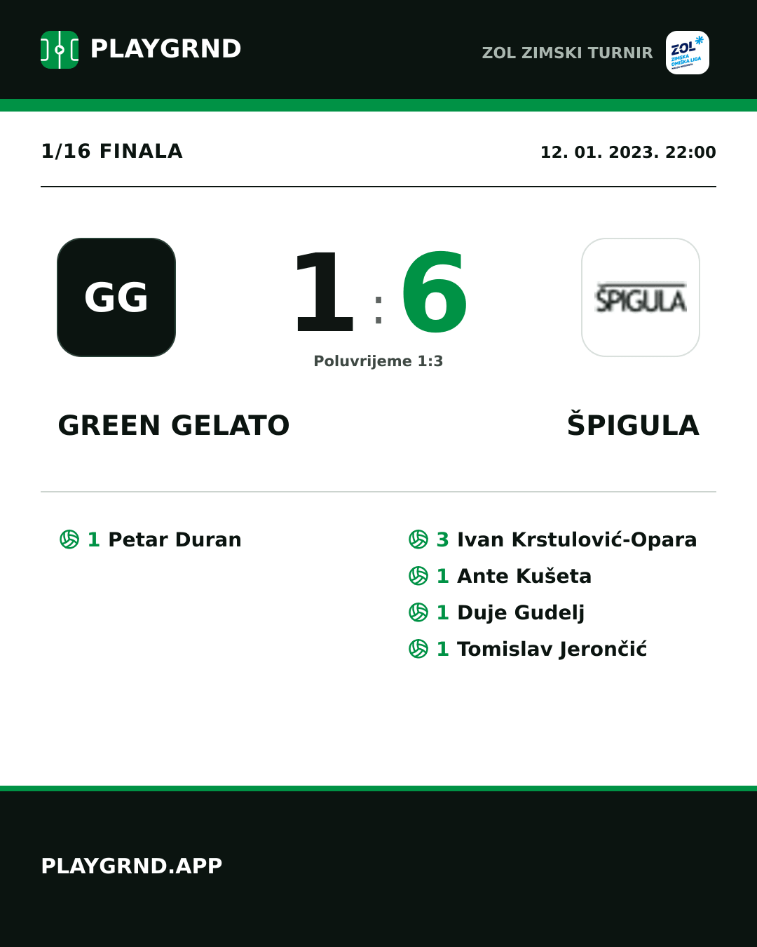 Instagram slika: Green Gelato 1:6 Špigula