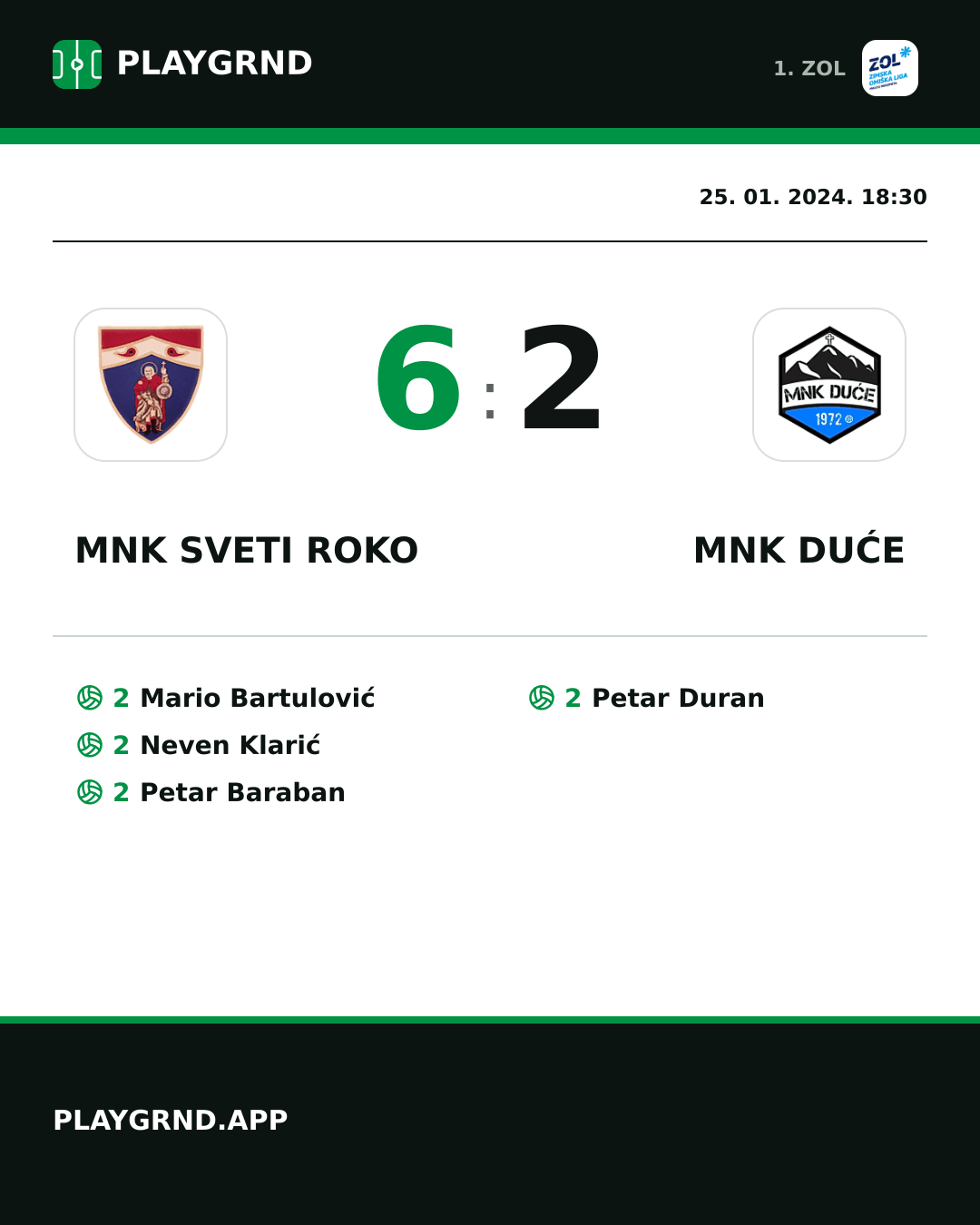 Instagram slika: MNK Sveti Roko 6:2 MNK Duće