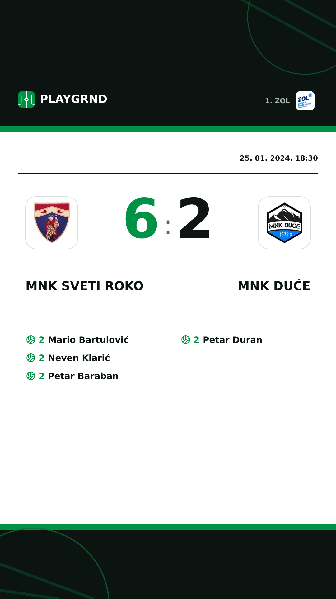 Instagram slika: MNK Sveti Roko 6:2 MNK Duće
