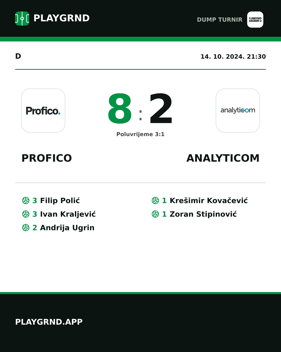 Instagram slika: Profico 8:2 Analyticom