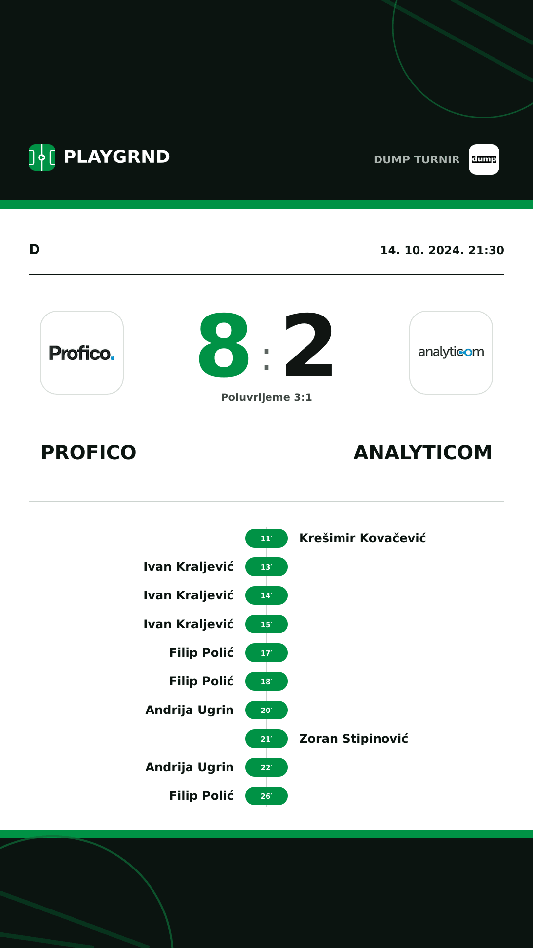 Instagram slika: Profico 8:2 Analyticom