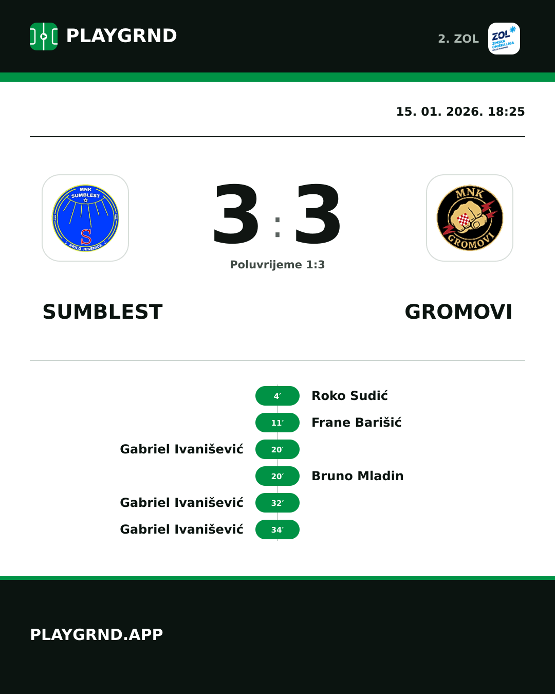 Instagram slika: Sumblest 3:3 Gromovi