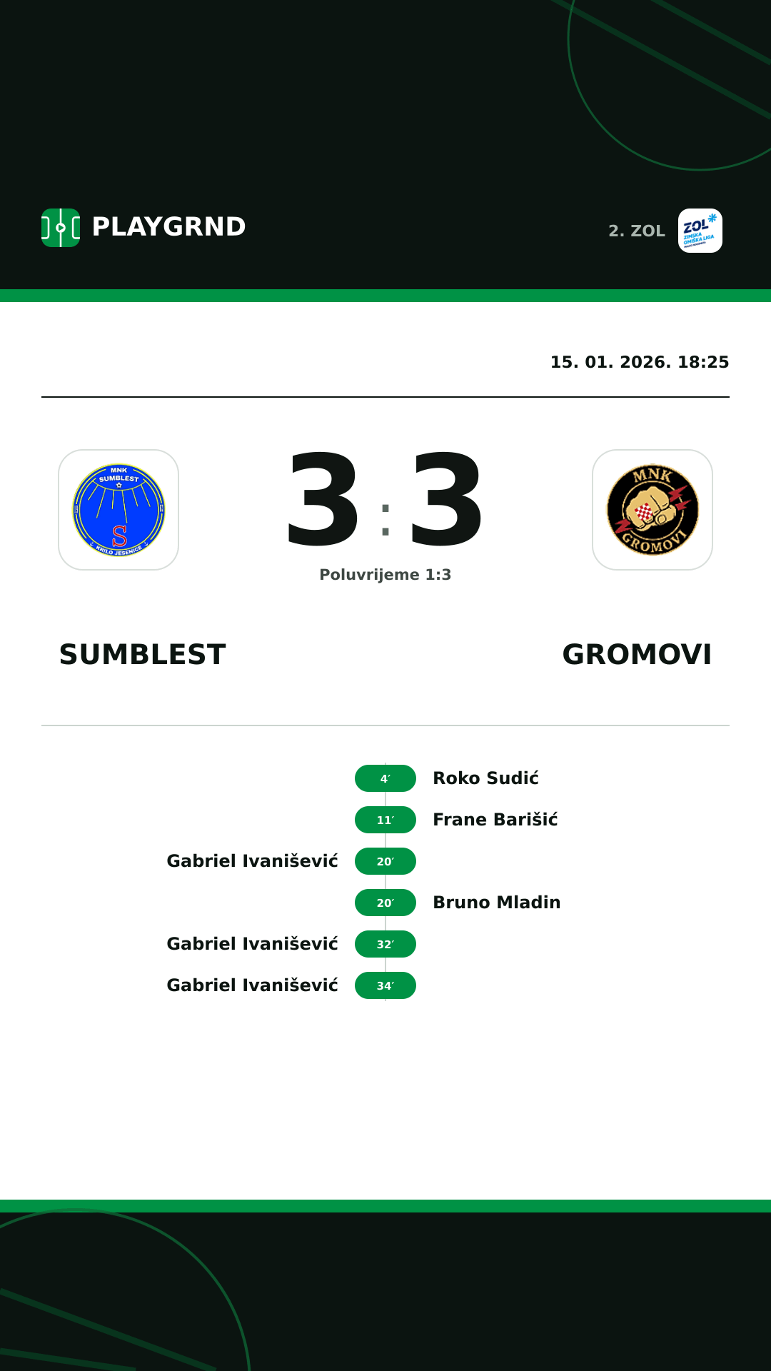 Instagram slika: Sumblest 3:3 Gromovi