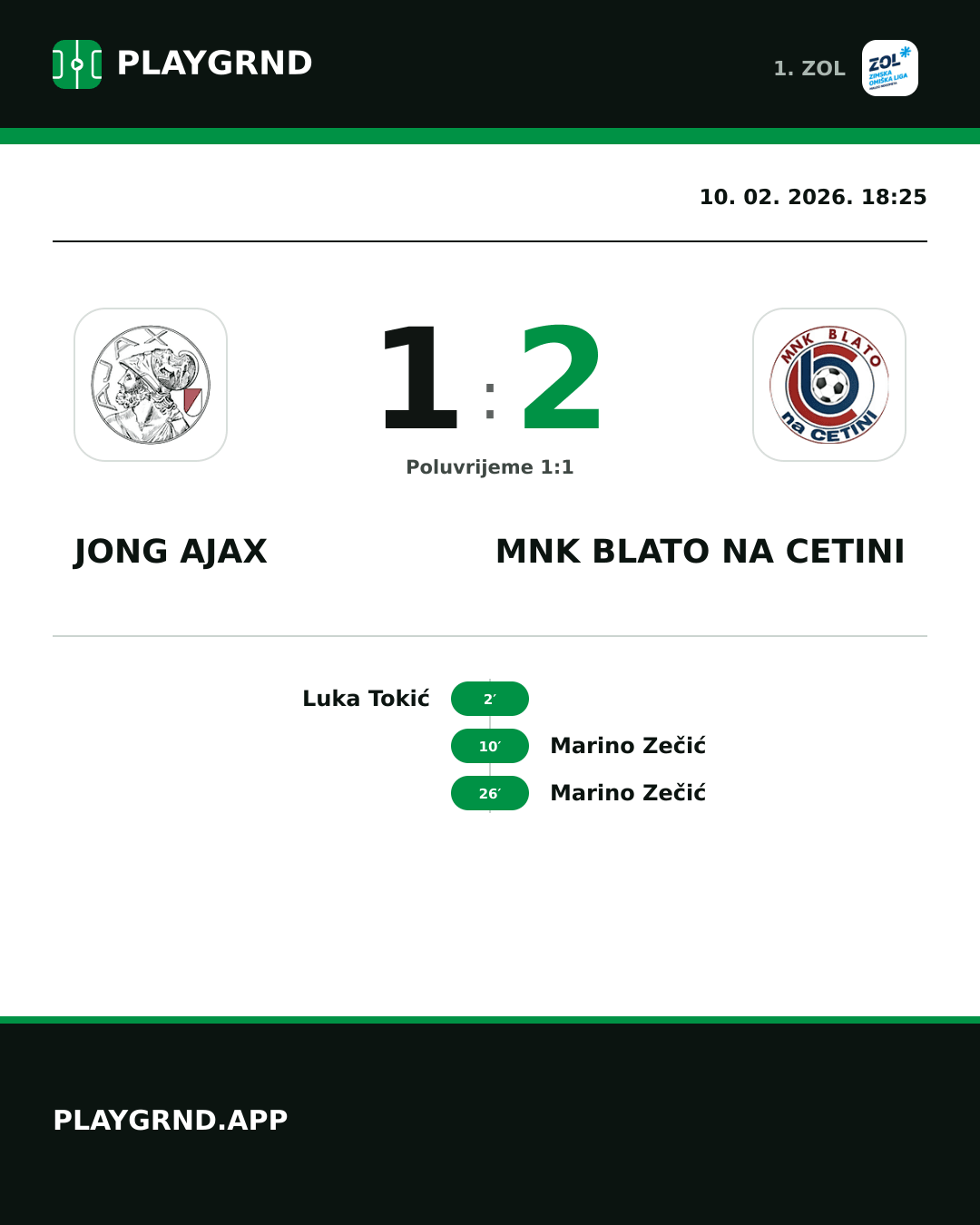 Instagram slika: Jong Ajax 1:2 MNK Blato na Cetini