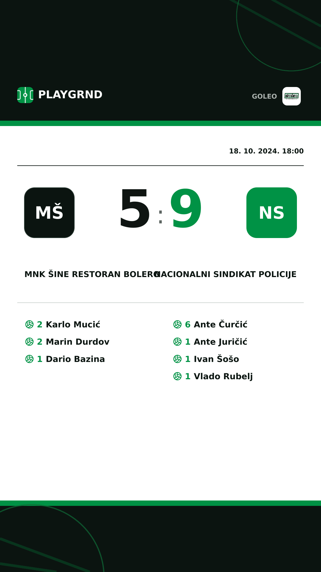 Instagram slika: MNK Šine restoran Bolero 5:9 Nacionalni sindikat policije