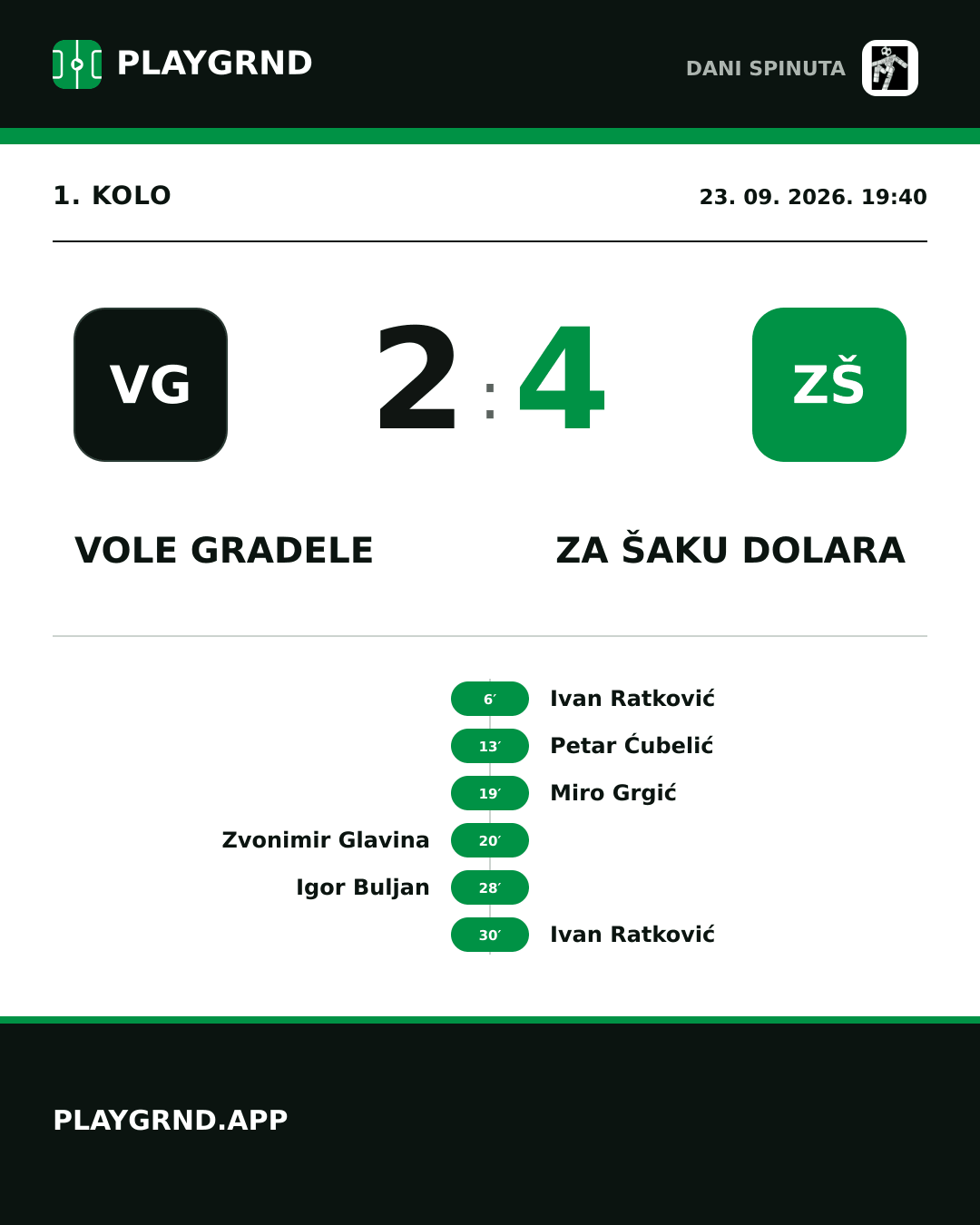 Instagram slika: Vole gradele 2:4 Za šaku dolara