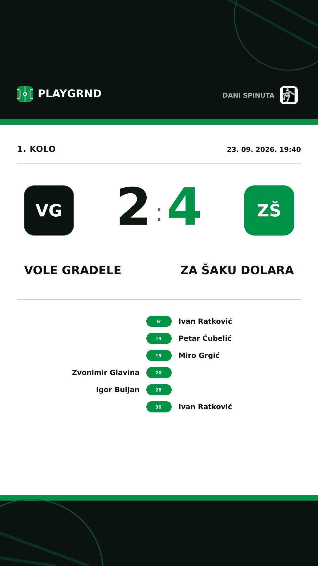Instagram slika: Vole gradele vs Za šaku dolara