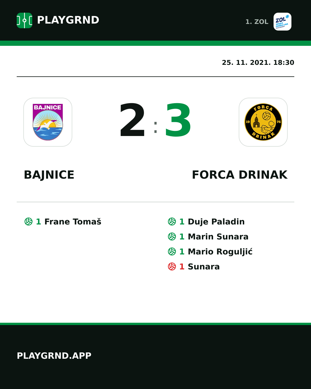 Instagram slika: Bajnice 2:3 Forca Drinak