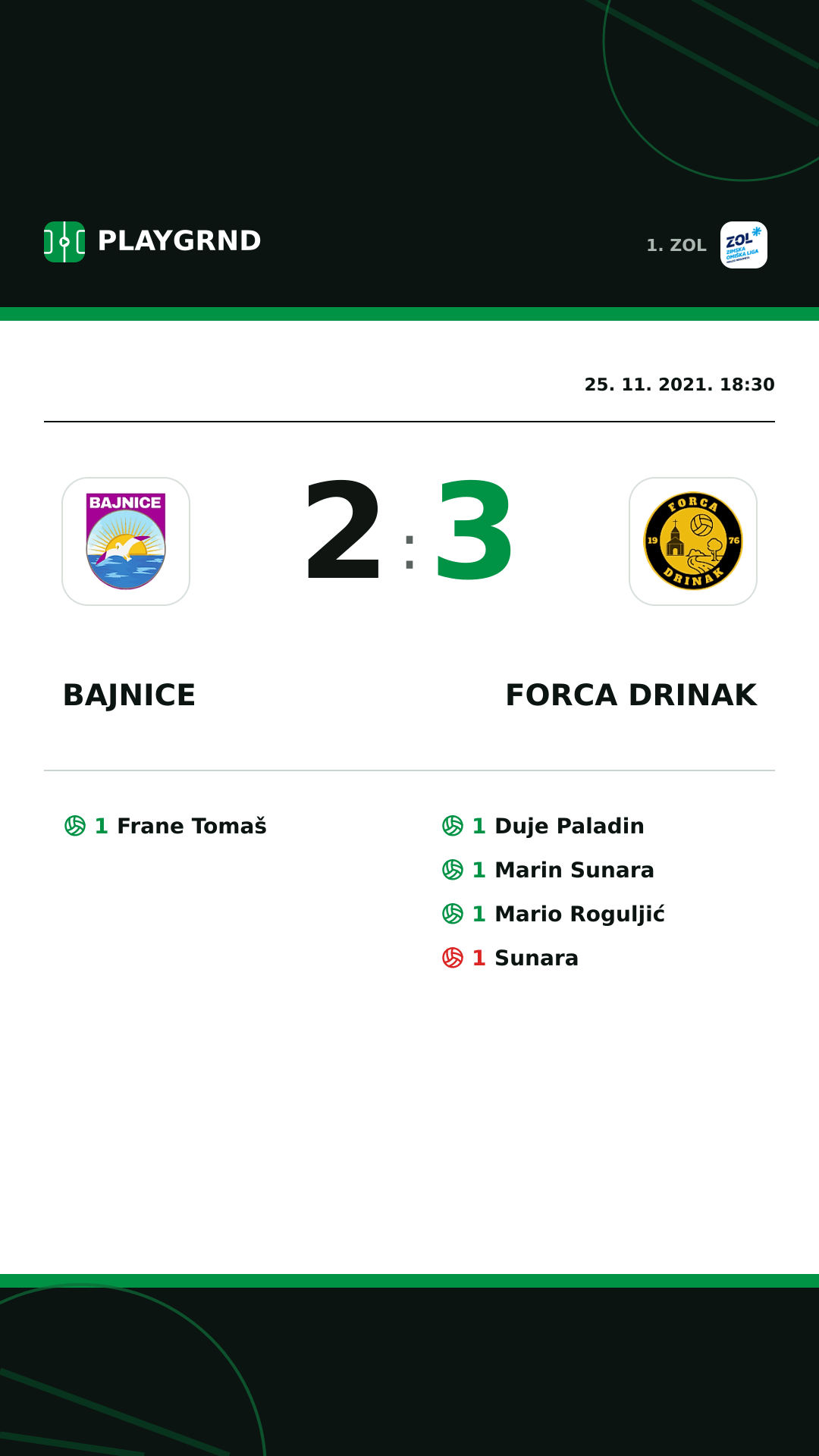 Instagram slika: Bajnice 2:3 Forca Drinak