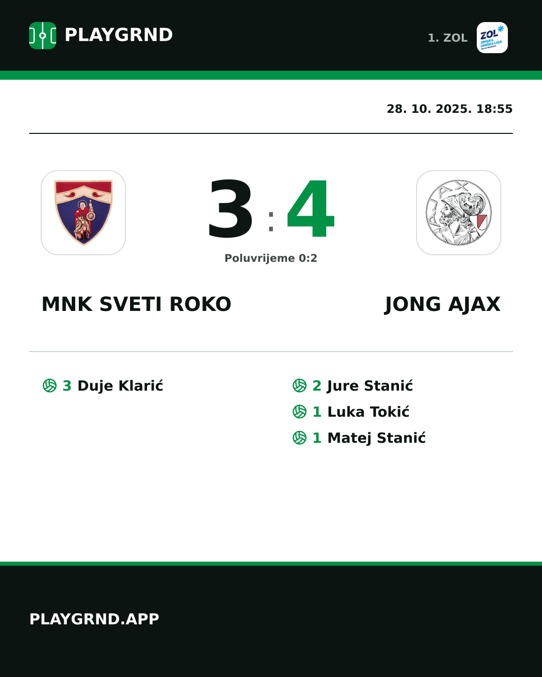 Instagram slika: MNK Sveti Roko 3:4 Jong Ajax