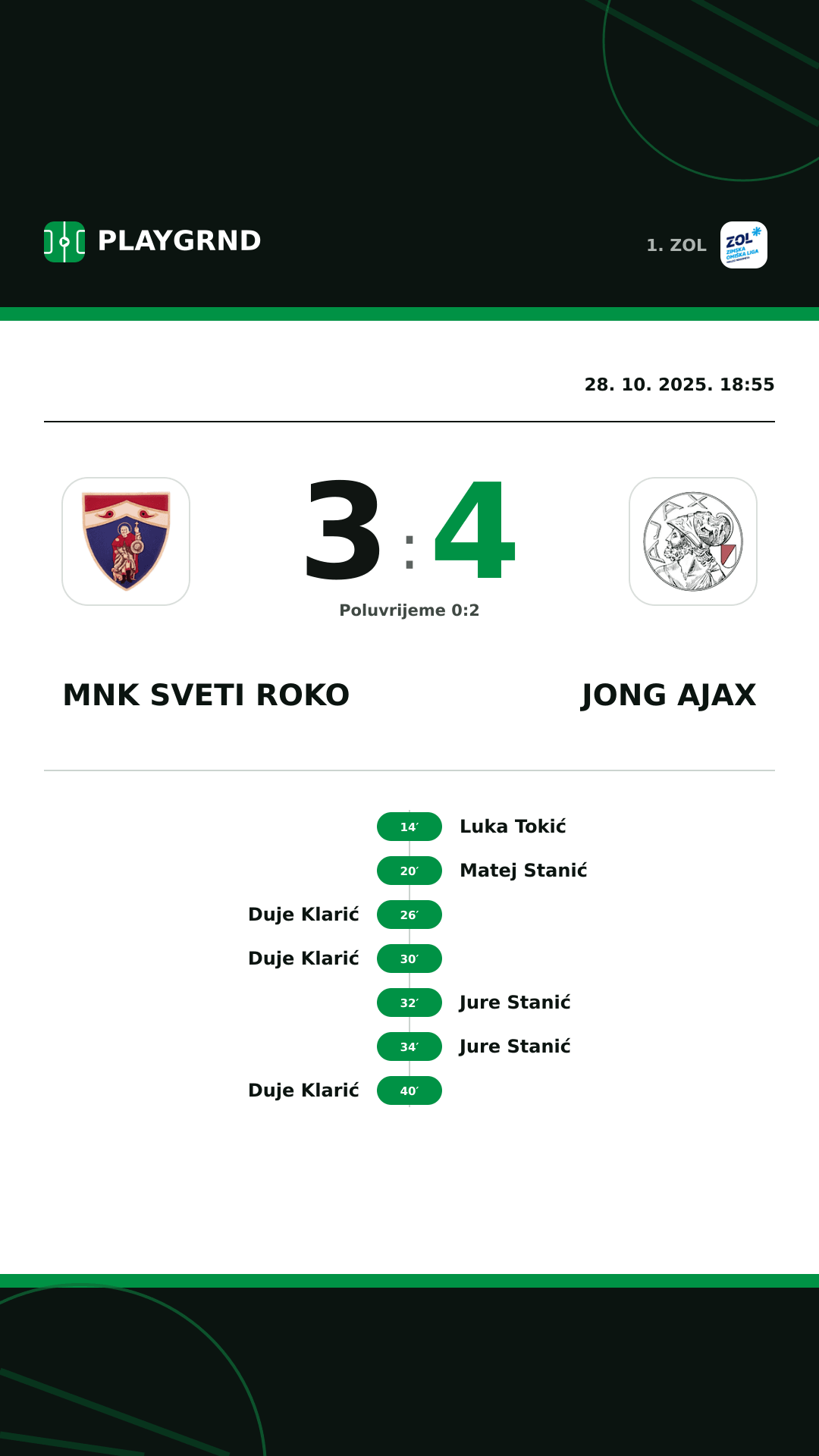 Instagram slika: MNK Sveti Roko 3:4 Jong Ajax
