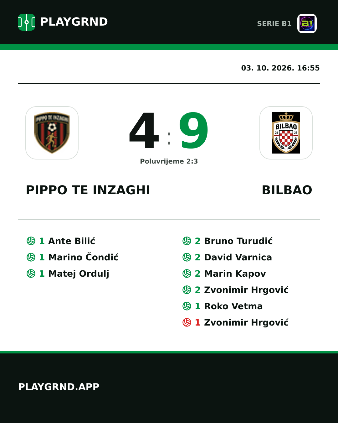 Instagram slika: Pippo TE Inzaghi 4:9 Bilbao
