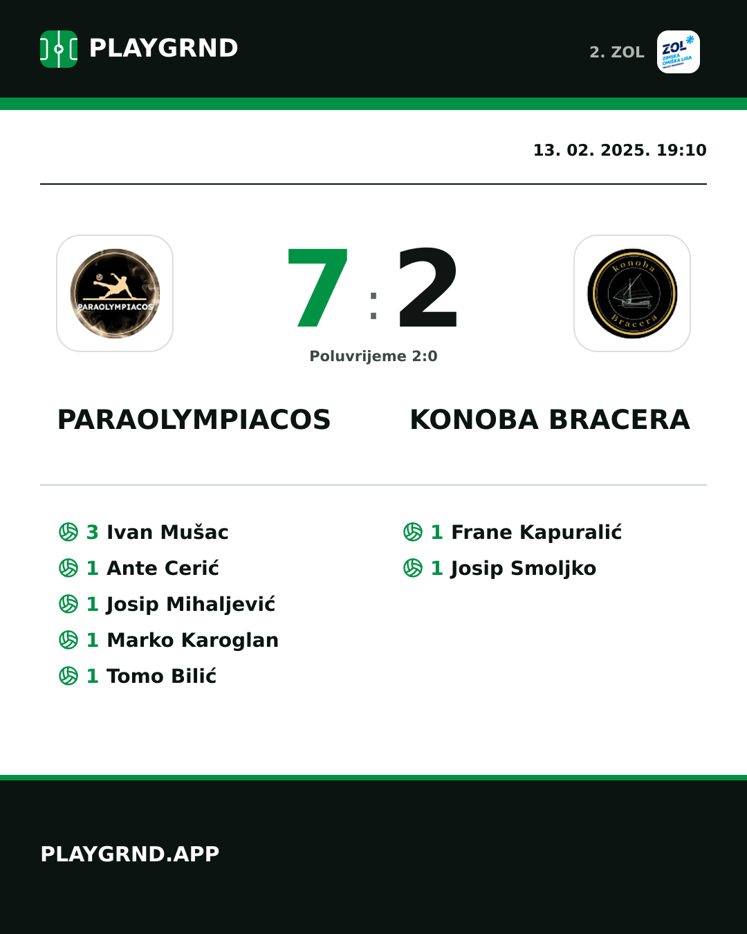 Instagram slika: Paraolympiacos 7:2 Konoba Bracera
