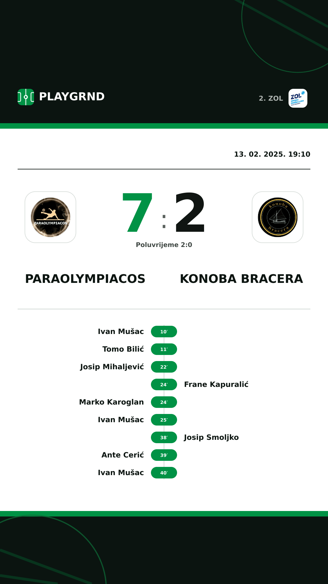 Instagram slika: Paraolympiacos 7:2 Konoba Bracera