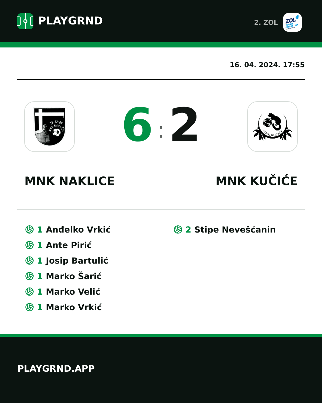 Instagram slika: MNK Naklice 6:2 MNK Kučiće