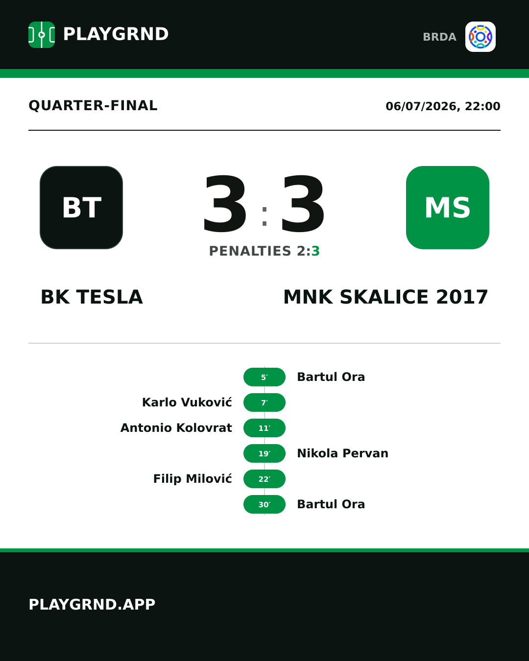 Instagram artwork: BK Tesla 3:3 MNK Skalice 2017
