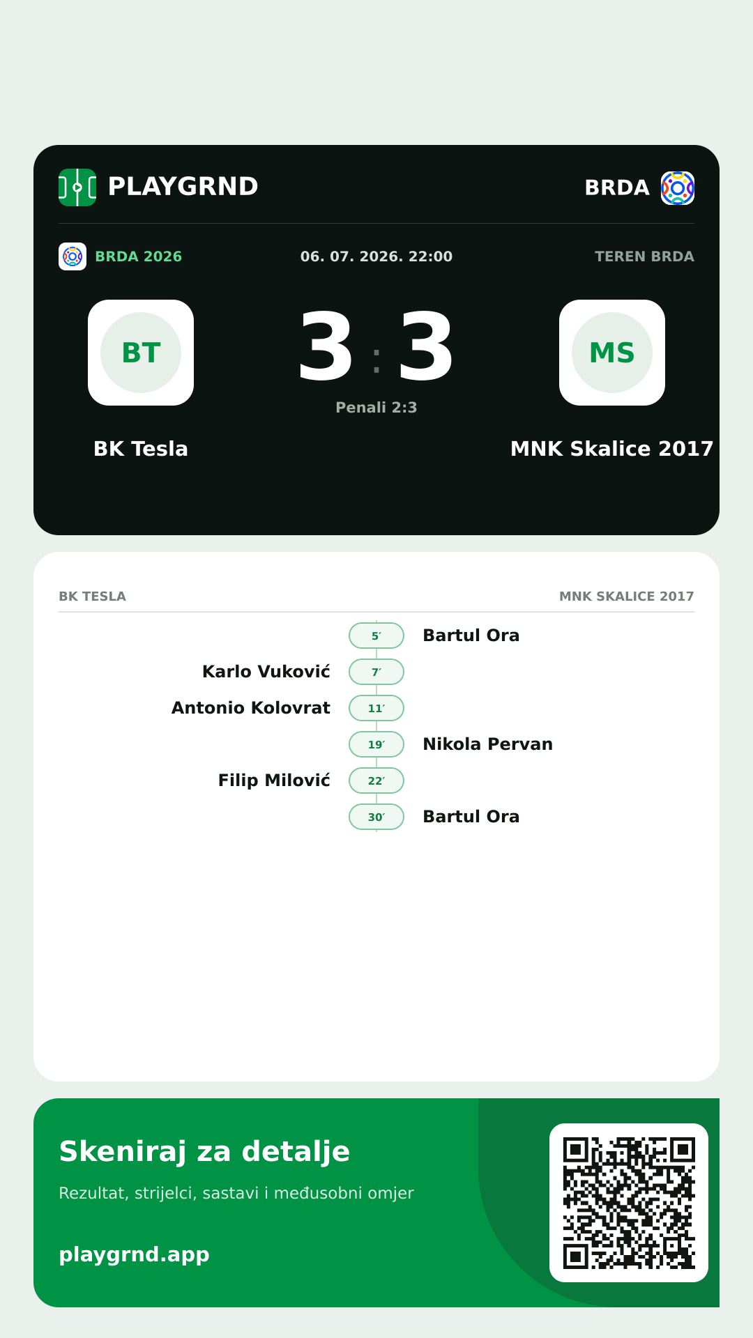 Story slika: BK Tesla 3:3 MNK Skalice 2017