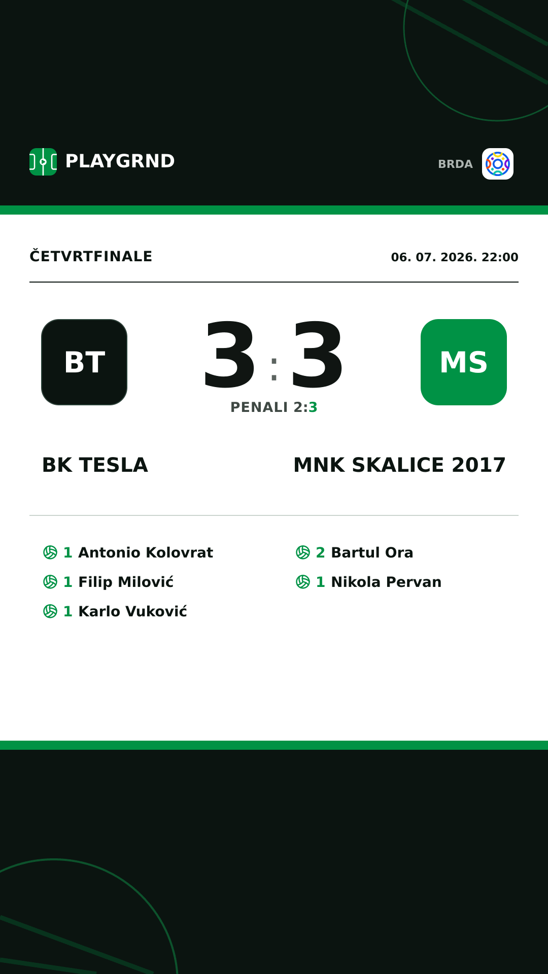 Instagram slika: BK Tesla 3:3 MNK Skalice 2017
