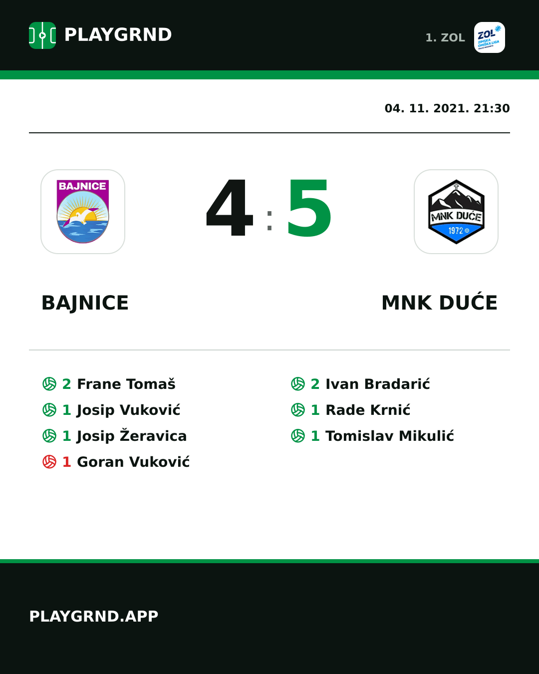 Instagram slika: Bajnice 4:5 MNK Duće