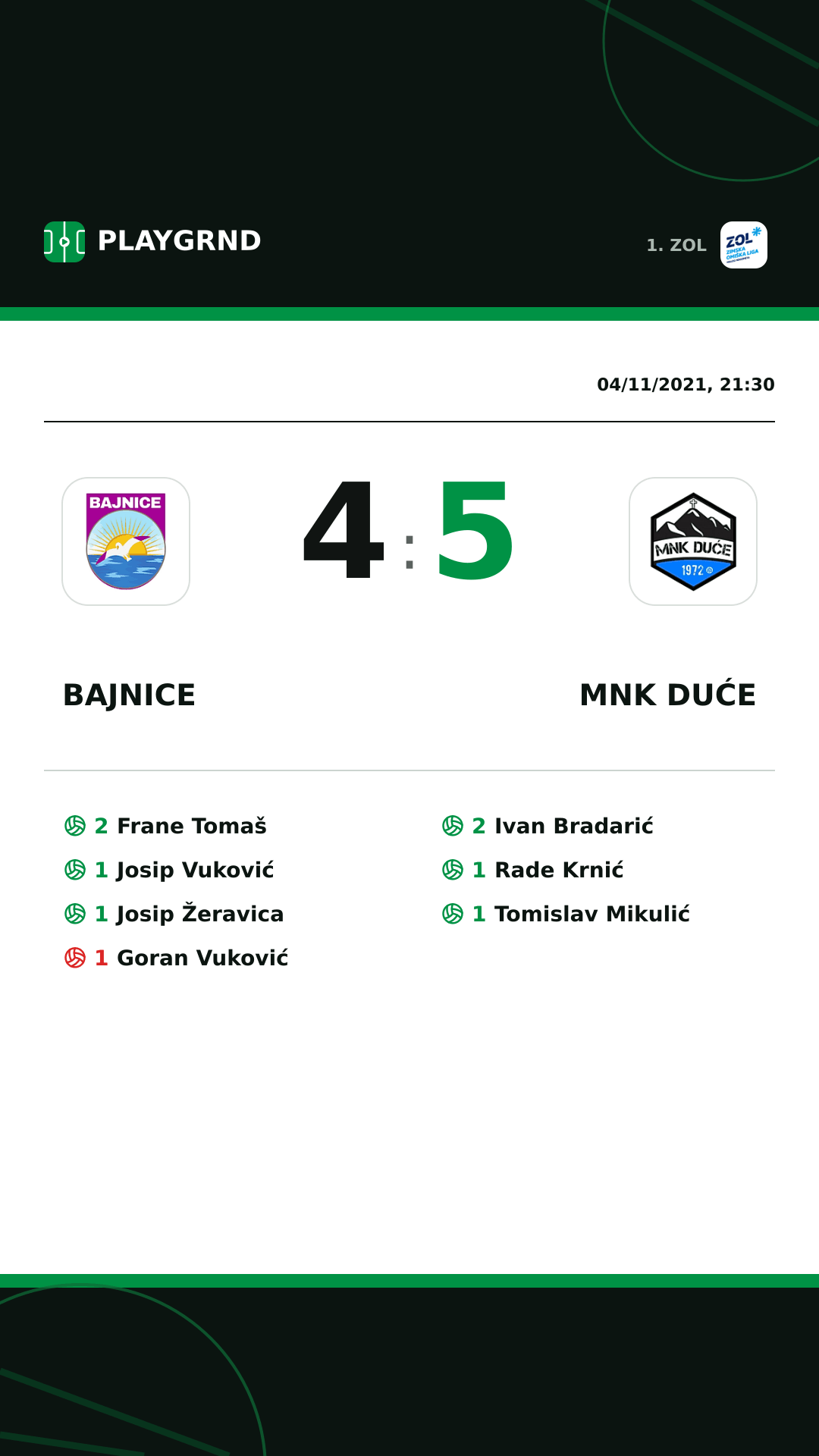 Instagram artwork: Bajnice 4:5 MNK Duće