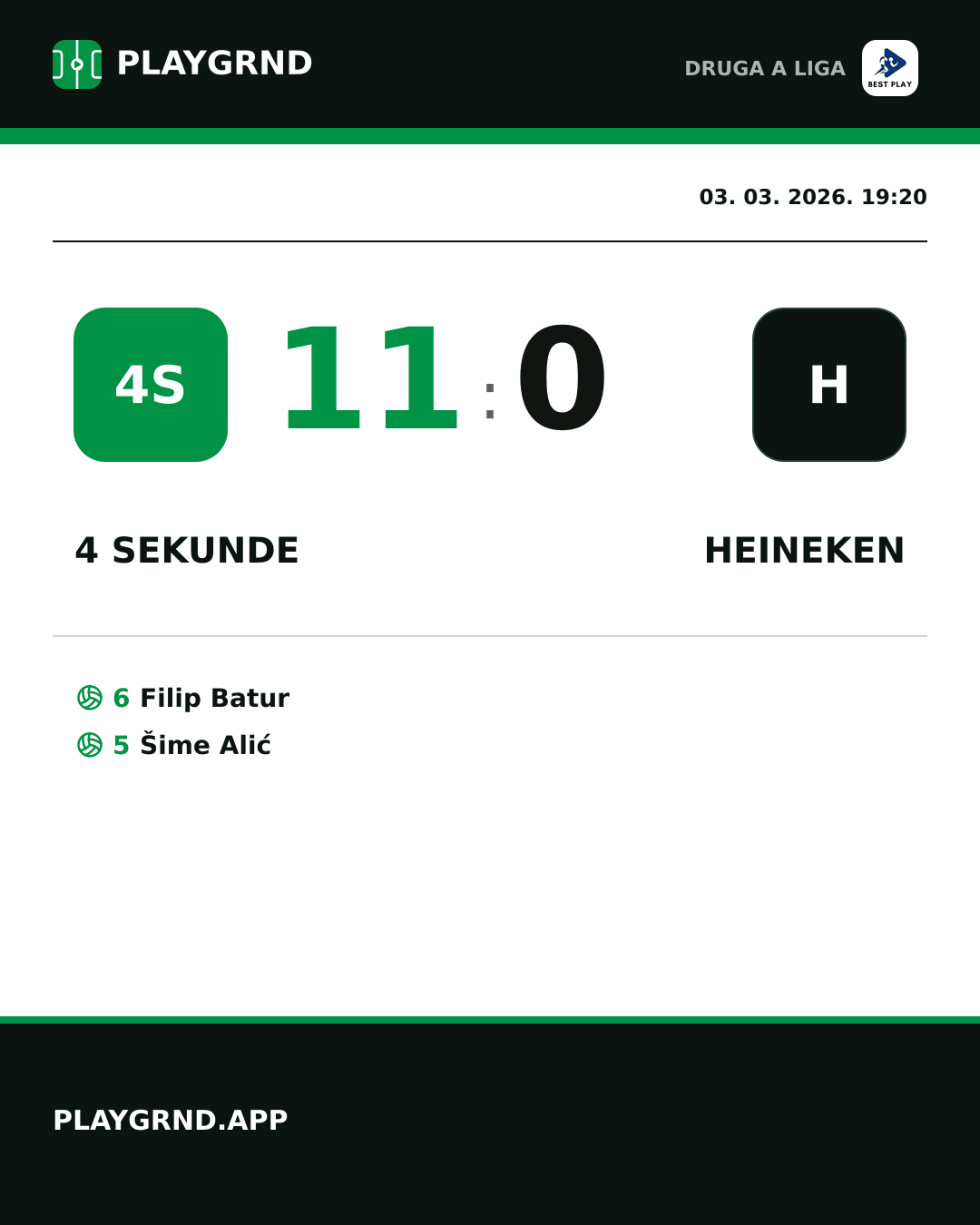 Instagram slika: 4 Sekunde 11:0 Heineken