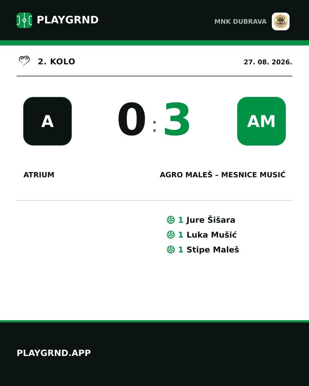 Instagram slika: Atrium 0:3 Agro Maleš – Mesnice Musić