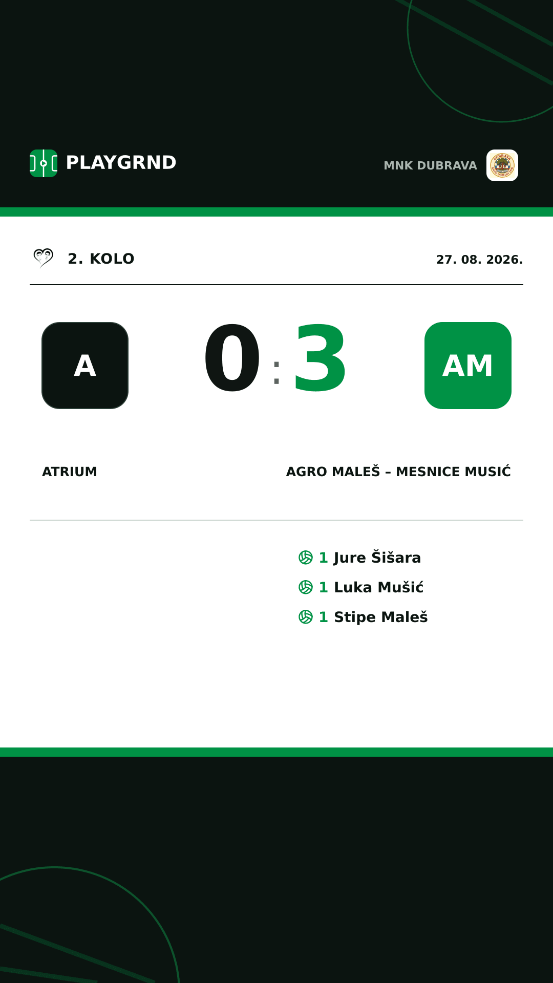 Instagram slika: Atrium 0:3 Agro Maleš – Mesnice Musić