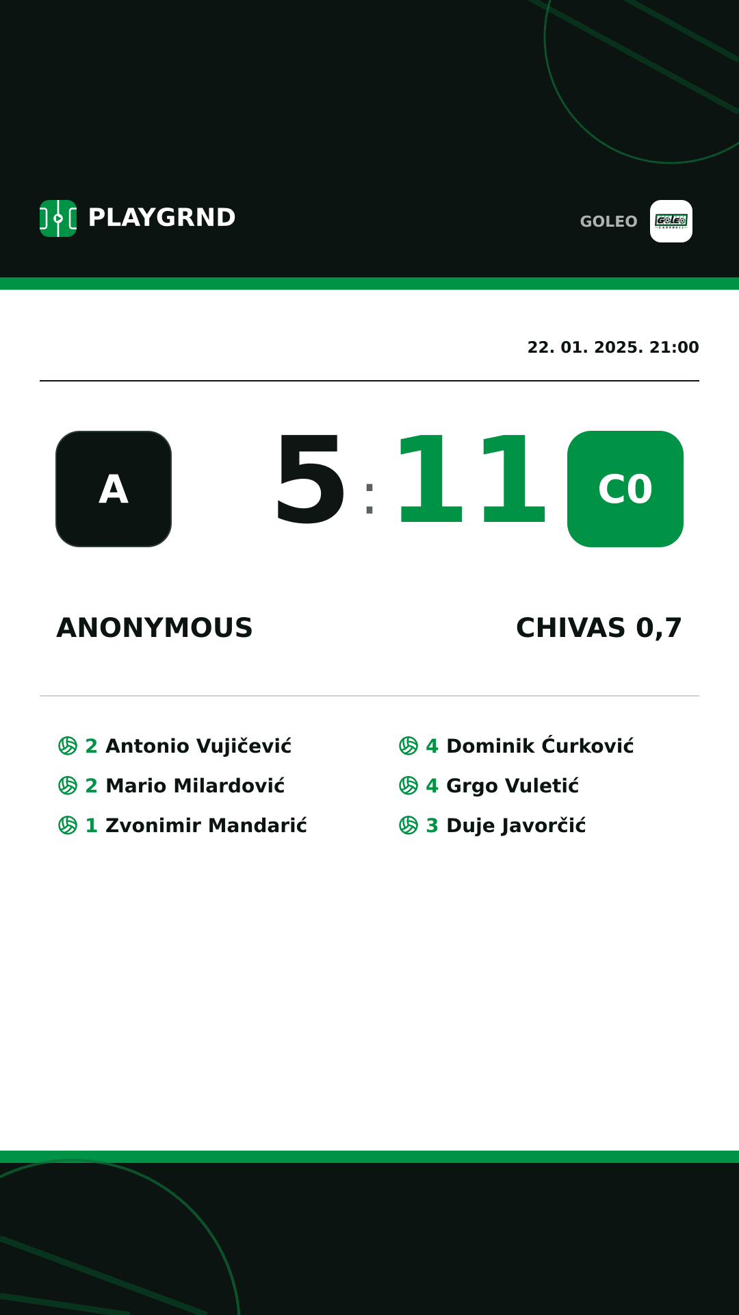 Instagram slika: Anonymous 5:11 Chivas 0,7
