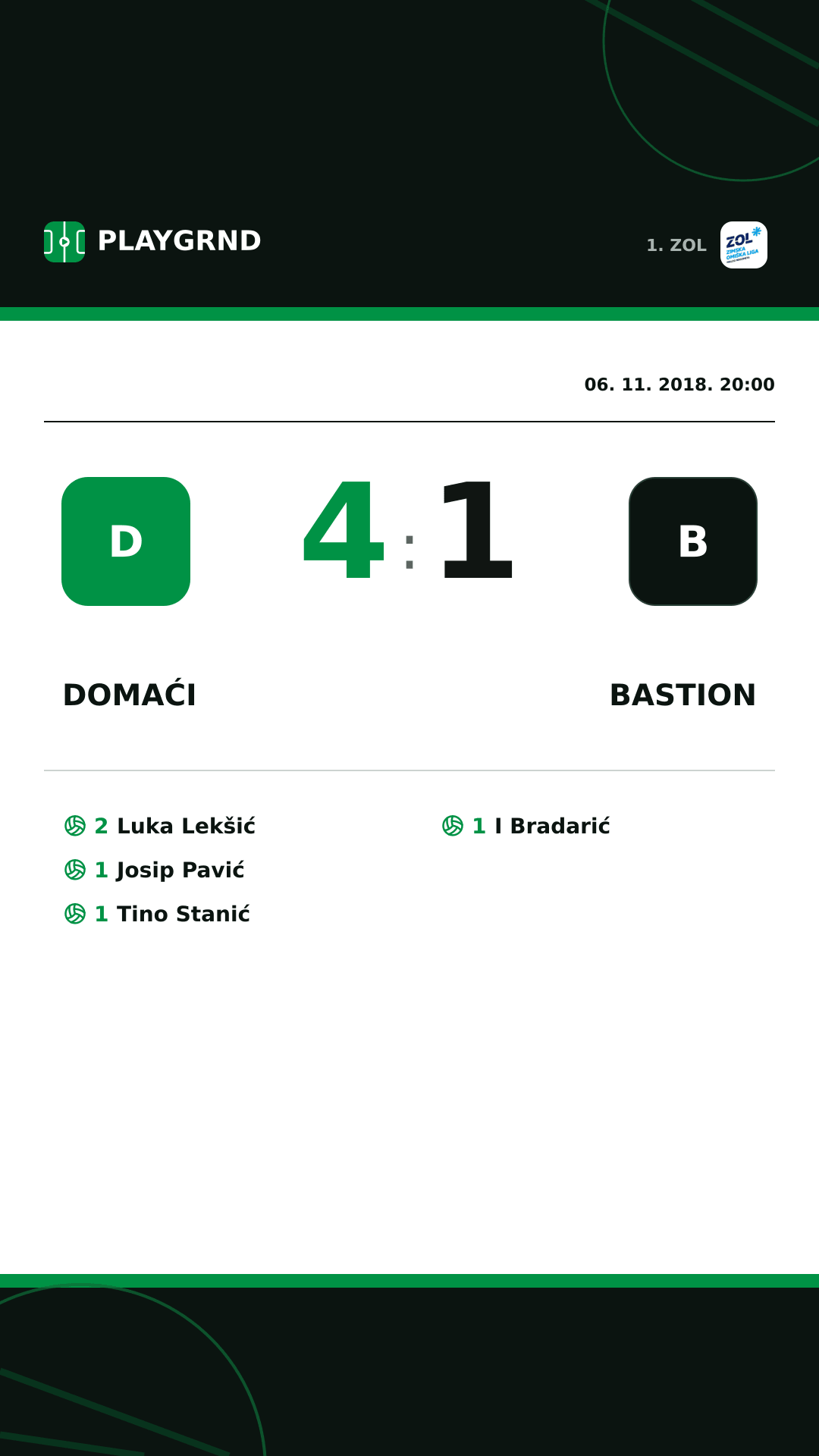 Instagram slika: Domaći 4:1 Bastion