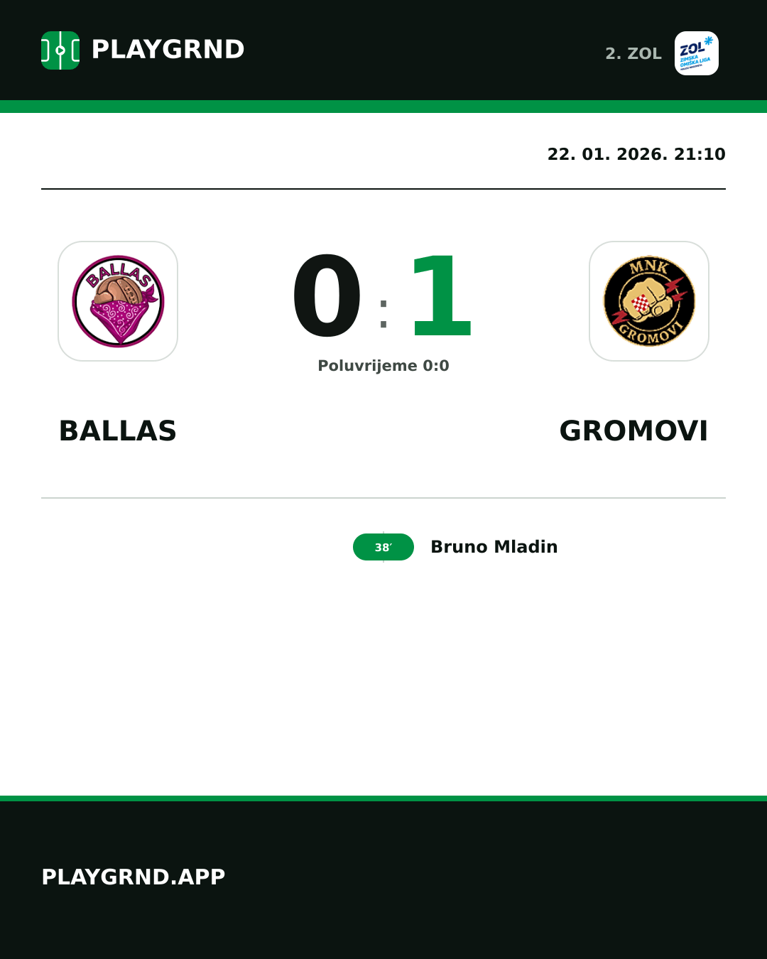 Instagram slika: Ballas 0:1 Gromovi