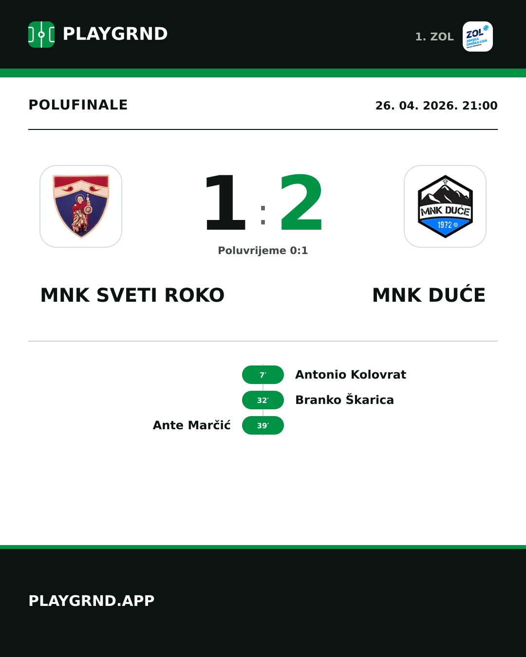 Instagram slika: MNK Sveti Roko 1:2 MNK Duće