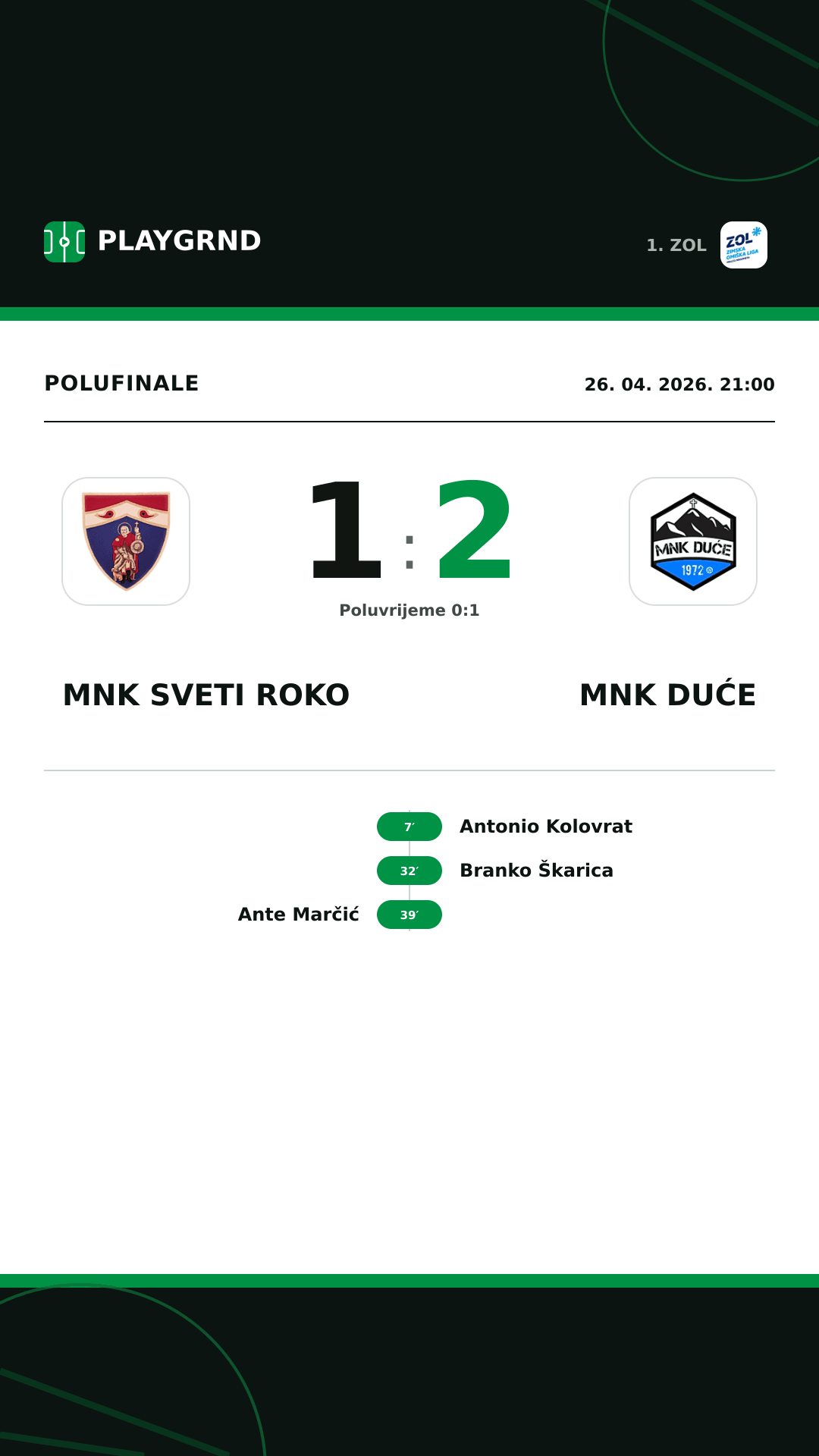 Instagram slika: MNK Sveti Roko 1:2 MNK Duće