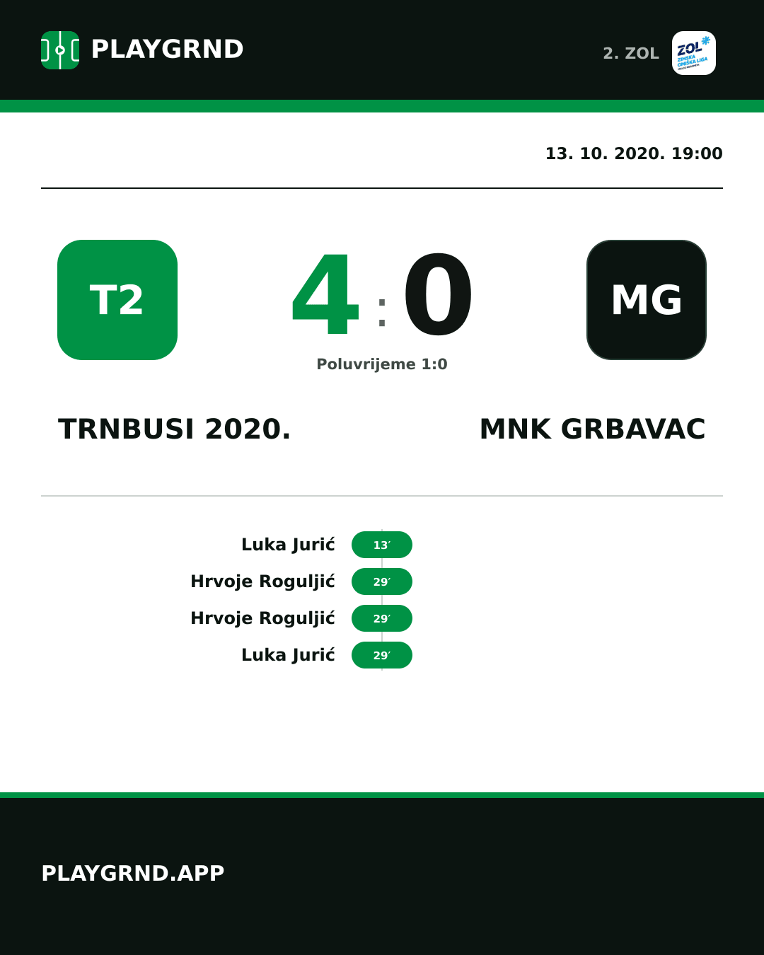 Instagram slika: Trnbusi 2020. 4:0 MNK Grbavac
