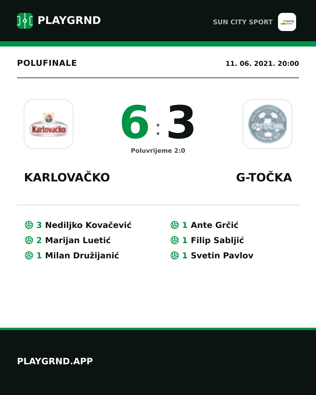 Instagram slika: Karlovačko 6:3 G-Točka