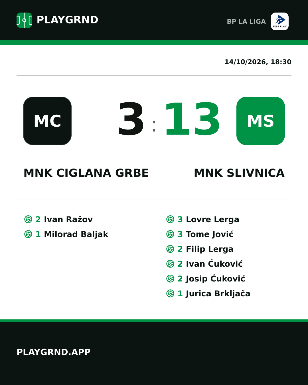 Instagram artwork: MNK Ciglana Grbe 3:13 MNK Slivnica