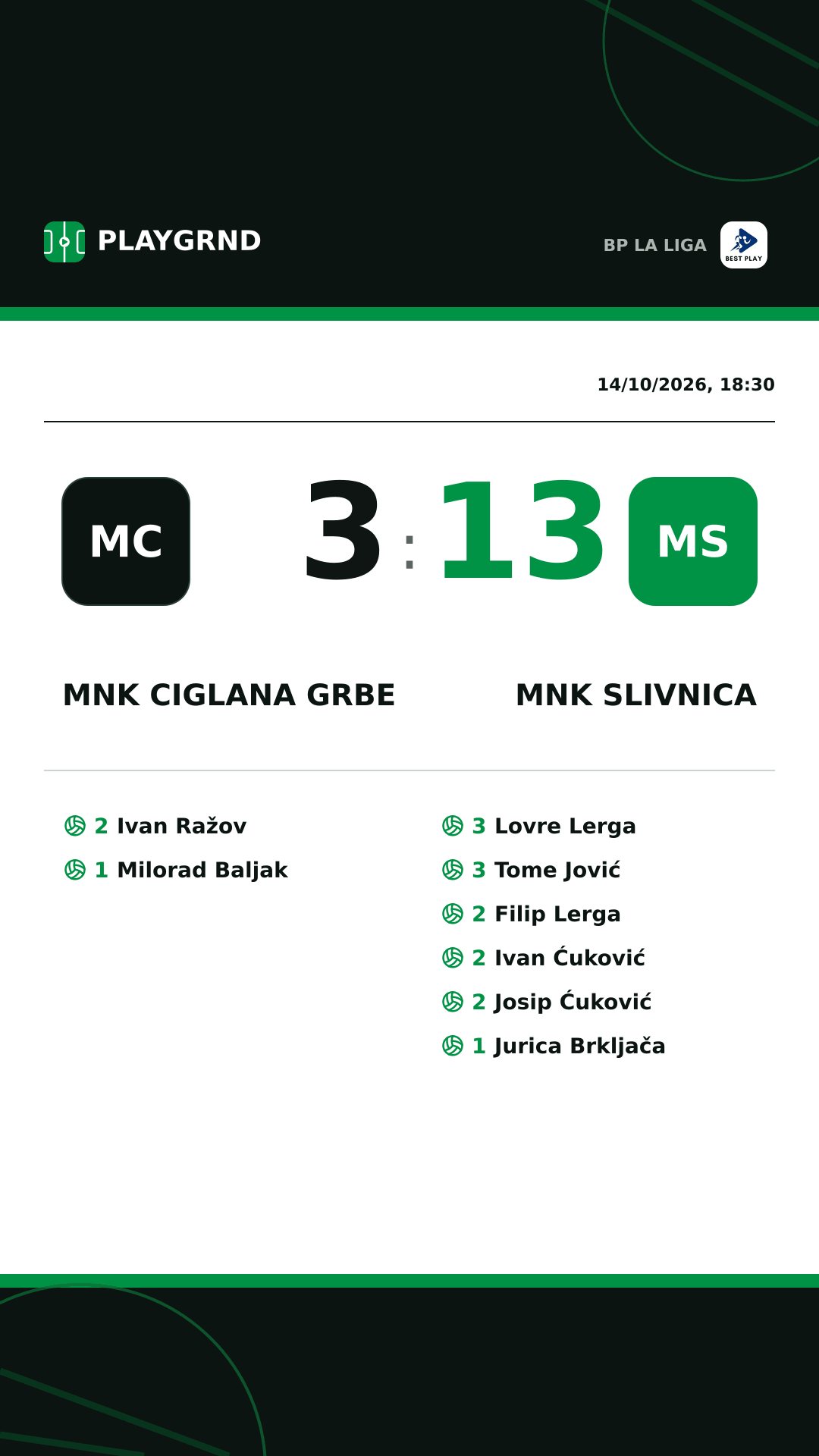 Instagram artwork: MNK Ciglana Grbe 3:13 MNK Slivnica